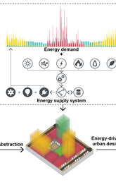 Image of energy-driven urban design