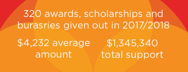 More than $1.3 million in student funding