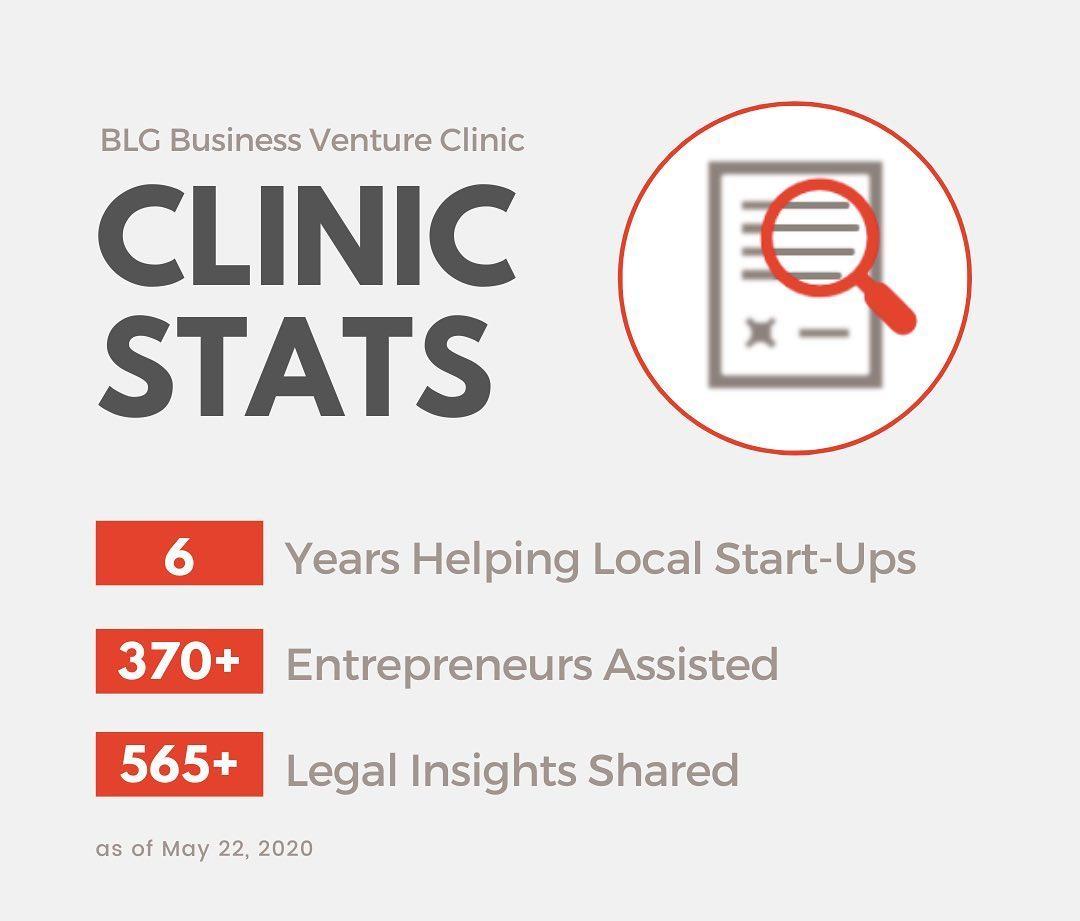 Graphic display business venture clinic statistics