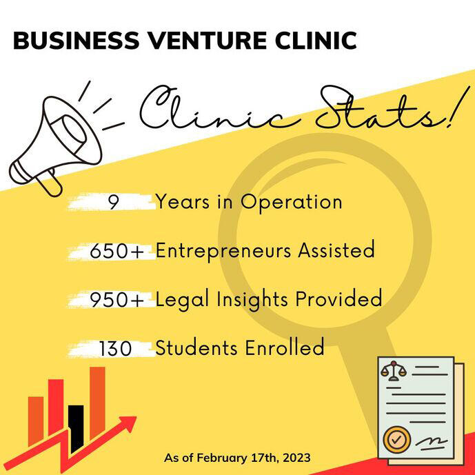 A graphic showing stats for the Business Venture Clinic in 2023: 9 years in operation; 650+ entrepreneurs assisted; 950+ legal insights provided; 130 students enrolled.